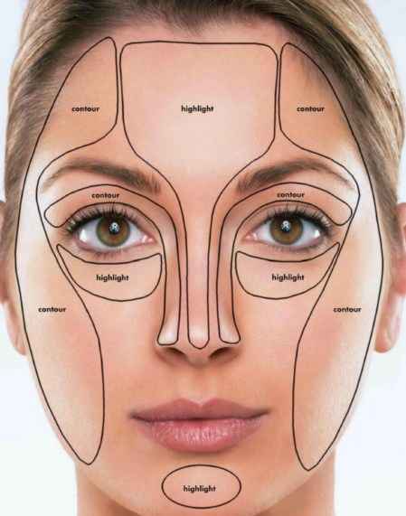 تکنیک‌های خاص آموزش گریم